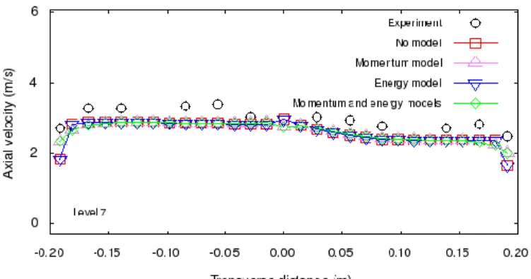 Figure 11: Influence of momentum and energy mixing models on Weiss test.