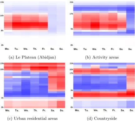 Fig. 7: Calendars of excesses (red) and lacks of calls emitted from each of the four clusters of antennas, in function of the weekday and the daytime.