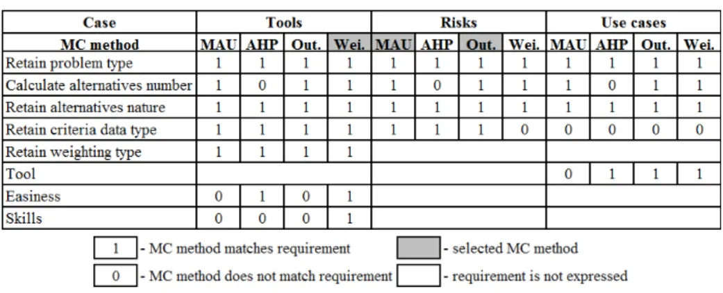 Fig. 6. MC method selection results (first iteration). 