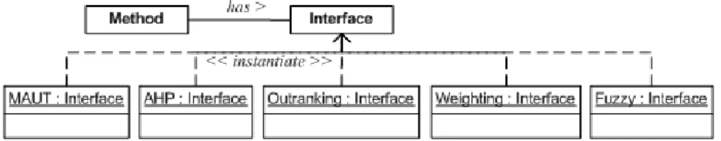 Fig. 5. MC methods interfaces. 