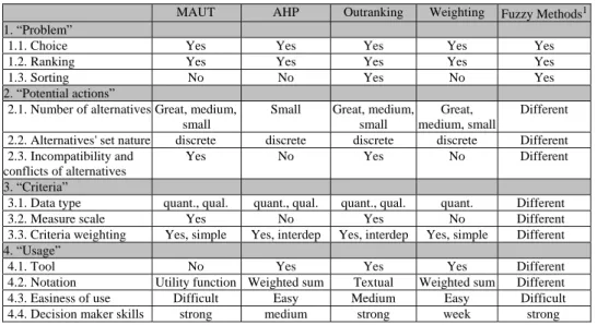 Table 1. Instantiation of MC methods interfaces. 