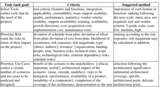 Table 2. Examples description. 