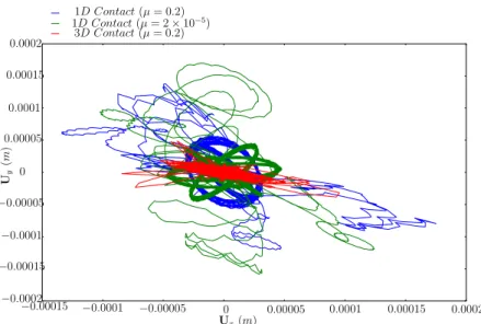 Figure 11: Stator center orbits comparison