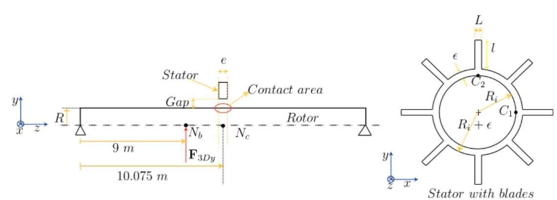 Figure 1: Dimensions of the rotor-stator system under study