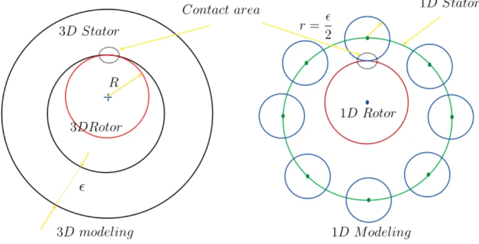 Figure 2 illustrates the choc law basics. Let us consider a simple stator case, that of a ring having an inner radius R, possessing no blades and of a thickness ǫ