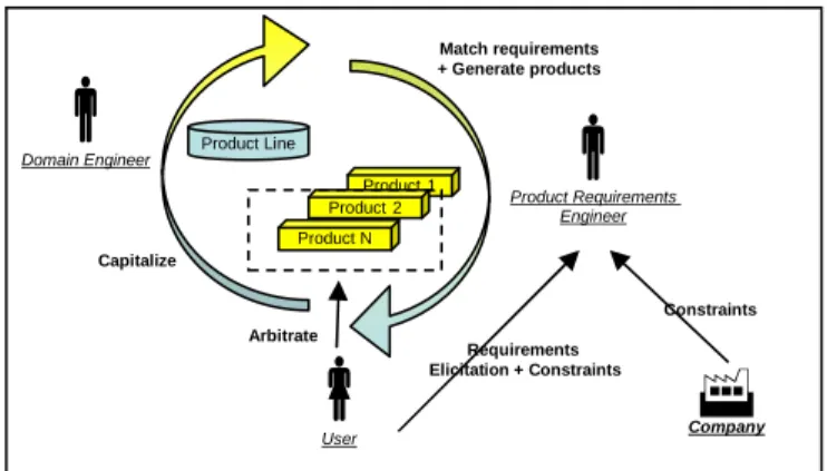 Fig. 3. Processes of the RED-PL approach 
