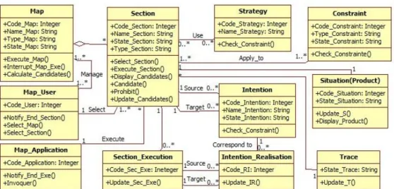 Figure 3: Static representation of the Map meta-model A  map is enacted one section at a time