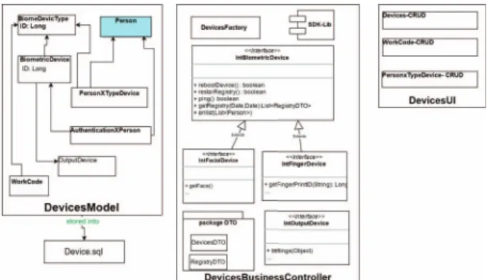 Figure 2: Detail design module Devices