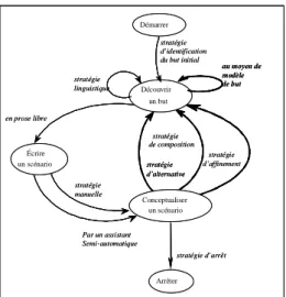 Figure 9. Carte de processus de l’Ecritoire 