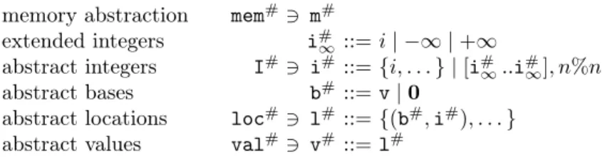 Figure 9: Abstractions used for memory and scalars in Eva