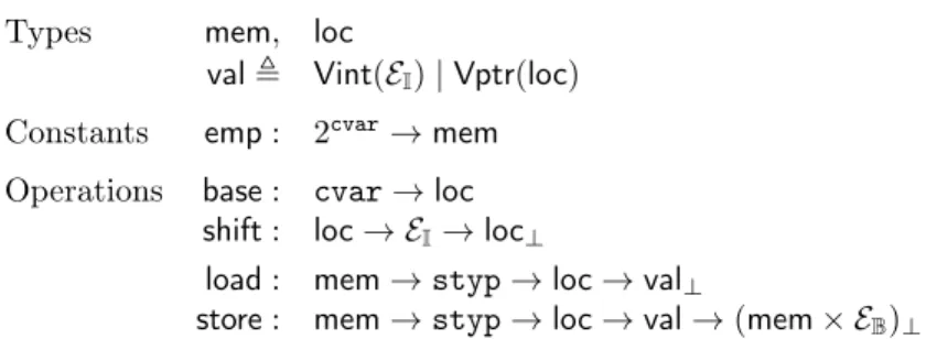 Figure 5: Interface for memory model environments