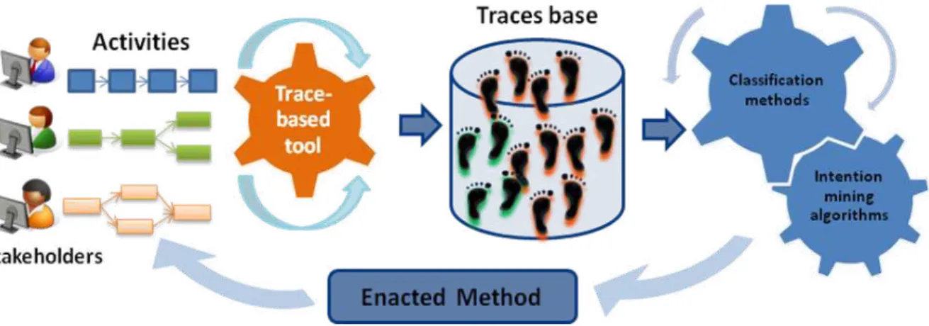 Figure 1.  Representation of iAMF approach. 