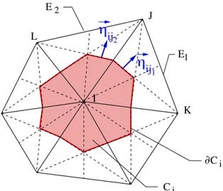 Figure 1: Control cell Ω i around node i .