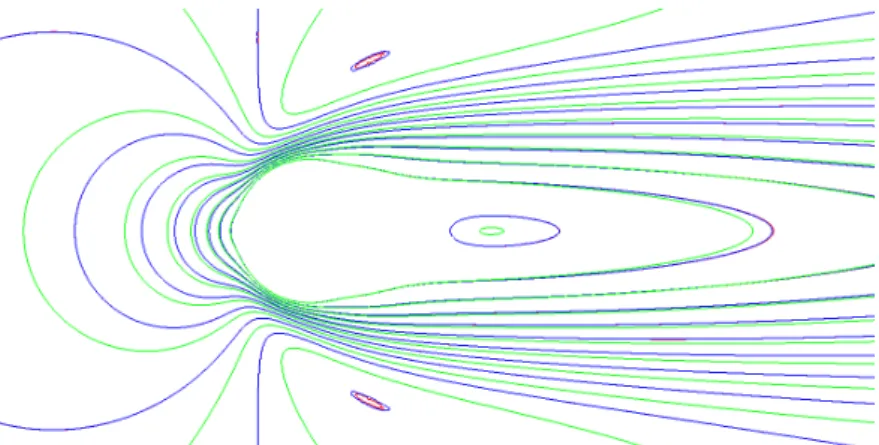 Figure 18: Cylinder case: linear extrapolation of velocity field u w.r.t. free-stream velocity u ∞