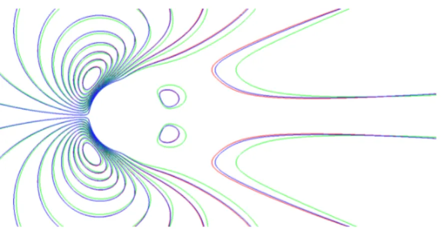 Figure 20: Cylinder case: linear extrapolation of velocity field v w.r.t. viscosity µ (reference state v(µ) in green, extrapolated state v(µ) + v 0 δµ in red, non-linear perturbed state v(µ + δµ) in blue, for δµ = µ/4 ).