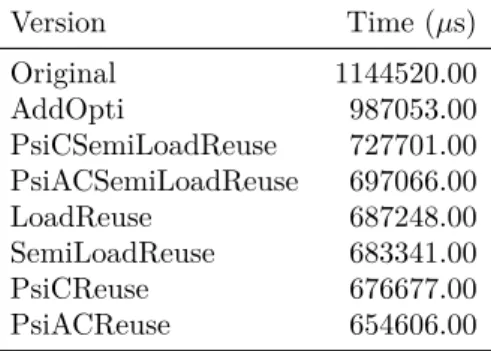 Table 3: Arakawa: Times by sequential optimization on Intel X5675. Case size: (512,512,128).