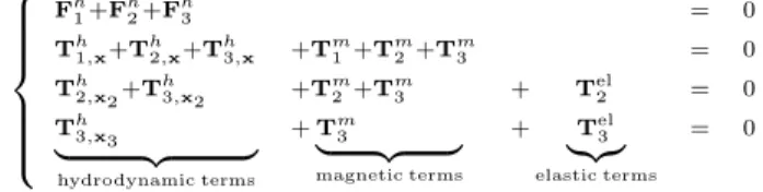 Fig. 2. The bent swimmer at its equilibrium.
