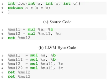 Figure 3 illustrates the limitations caused by the SSA form.