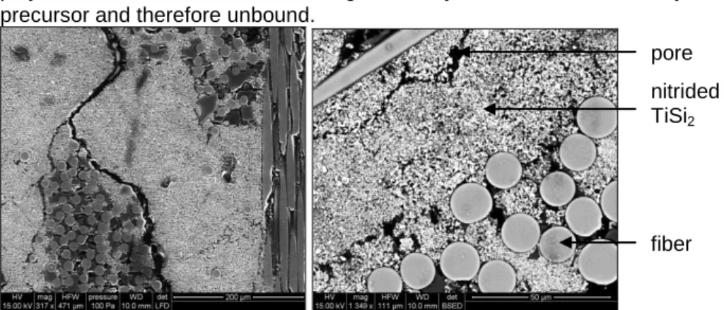 Figure 2 shows the overall microstructure of a CMC with TiSi 2  active filler. It  can  be  observed  that the  TiSi 2   grains  filled  the  inter-tow  porosity  efficiently; 