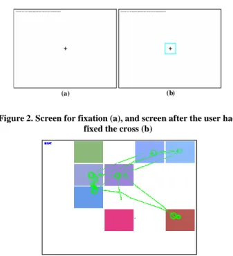 Figure 3. Several candidate solutions simultaneously presented  to a human subject and its gaze graphically represented 