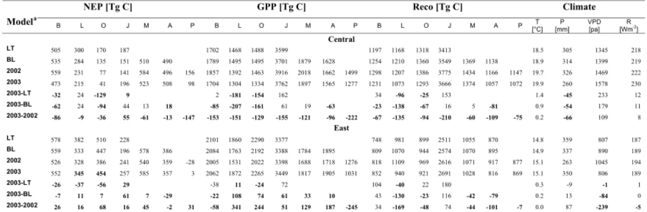 Table 4 cont.: 