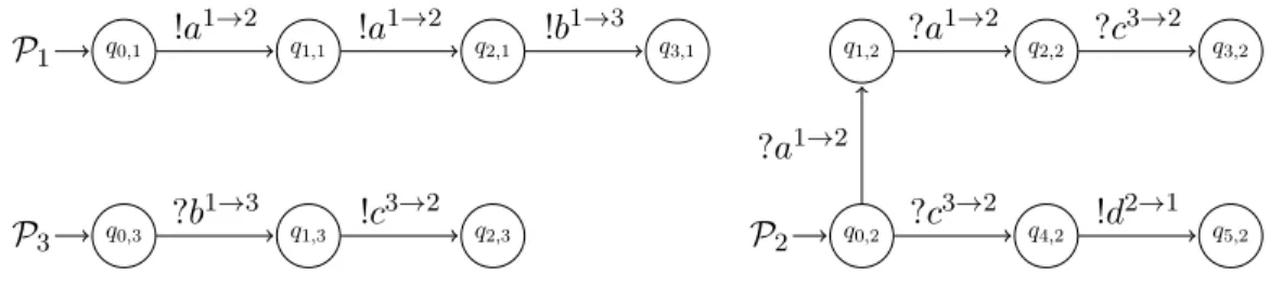Figure 1: System of Example 2.1 and Theorem 2.3.