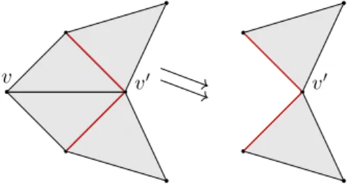 Figure 1 Illustration of an elementary strong collapse. In the complex on the left, v is dominated by v 0 