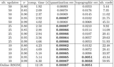 Table 2. Average results for Astraptes fulgerator (100 random initializations, up- up-dates were made with a random design).