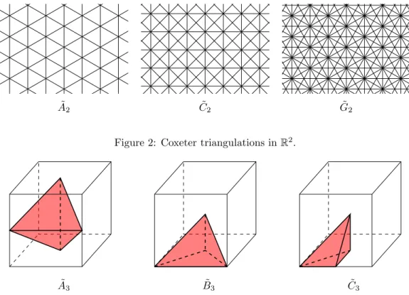 Figure 2: Coxeter triangulations in R 2 .