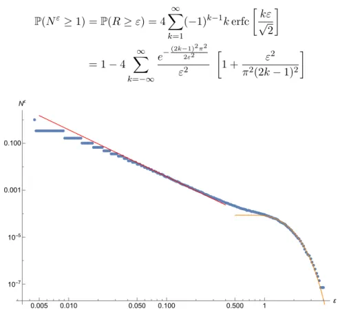 Figure 5: E [N ε ] as calculated by simulations of Brownian motion using a random walk