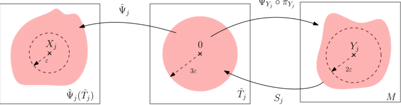 Figure 1 – Illustration of Lemma 4.8(a) 4.4 Proofs of Theorem 3.6 and Theorem 3.7