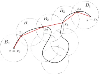 Figure 2 – Illustration of the construction in the proof of Lemma B.1