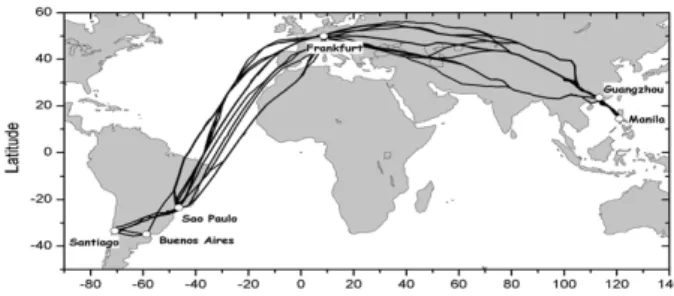 Fig. 1. Examples of flight routes to Santiago de Chile and Manila involving 4 flight legs each (brief stopovers in Rio de Janeiro and Guangzhou)