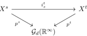 Figure 8: Example of a lifebar of a persistent Stiefel-Whitney class with t † = 0,2 and max(T ) = 1.