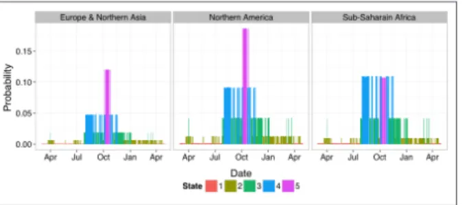 Figure 5. Comparaison des calendriers d’attention médiatique pour l’épidémie d’Ebola selon la  localisation géographique des flux RSS internationaux