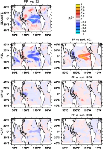 Fig. 10. Top: Scatter plot of modelled and observation-based anomalies for stratification and primary production (PP)
