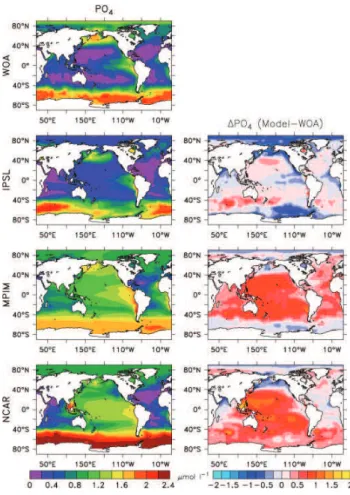 Fig. 3. Maximum entropy power spectra of modelled sea sur- sur-face temperatures (SST) averaged over the Nino3 Box (150 ◦ W–