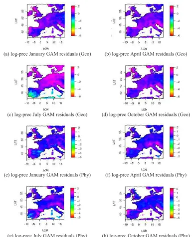 Fig. 4. Log-precipitation GAM residuals (obs-pred) maps for Western Europe, (a–d) from the geographical predictors, (e–h) from the physical predictors, for January, April, July, and October respectively