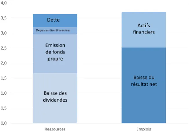 Figure 5: Impact of introducing the unique ﬂat tax on distribution of company dividends