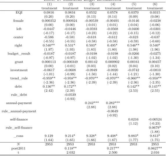 Table 9: Random Logit Estimation