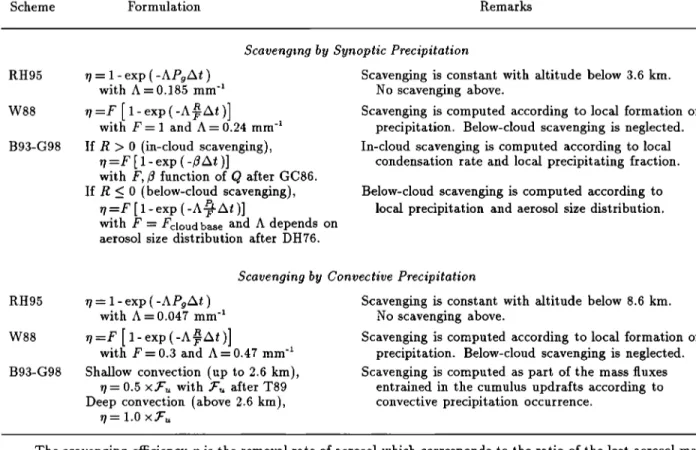Table  1.  Formulation of Scavenging Efficiency by  Both  Synoptic and Convective Precipitation for Three 