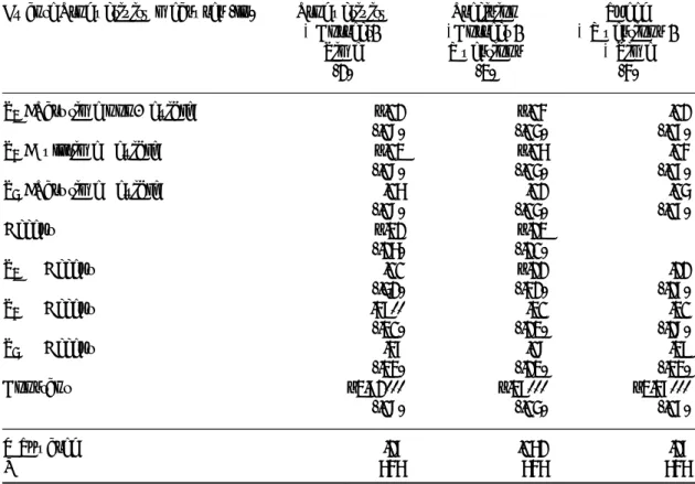 Table 5. Test of Sorting into Flexible Jobs along Ex Ante Productivity
