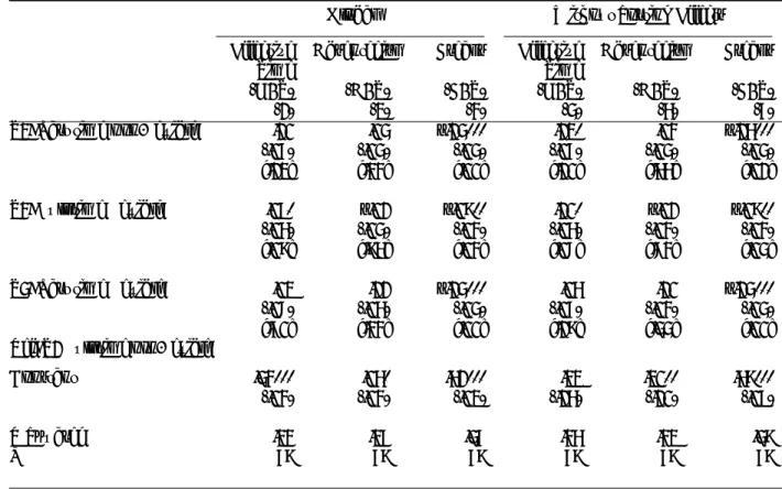 Table 8. Decomposition of the Time Use Effects