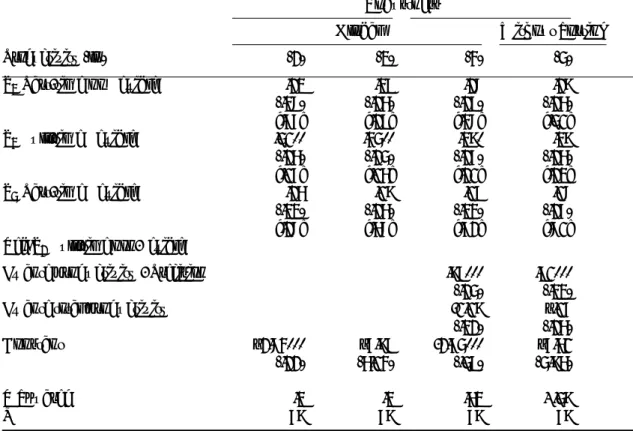 Table 9. Robustness Checks