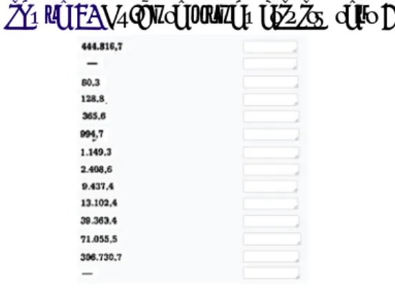 Figure 2. Ex-ante productivity test 1
