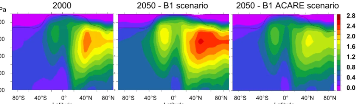 Fig. 6. (a) Perturbations in zonal mean ozone mixing ratio (in %) due to aircraft emissions, for July from 2000 (left), 2050 B1 (middle) and 2050 B1 ACARE (right) emissions; (b) 2000–2050 changes (%) in the O 3 tropospheric column and zonal mean ozone pert