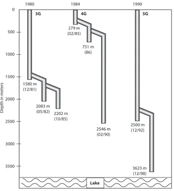 Fig. 4. Deep drilling at the Vostok site.