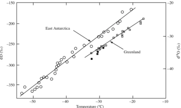 Fig. 6. Stable isotope records from deep Antarctic ice cores: