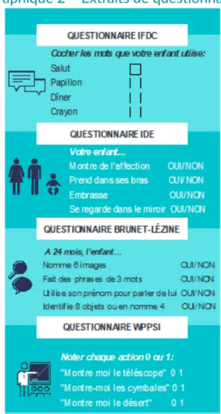 Graphique 3 – Eﬀet sur les pratiques de lecture