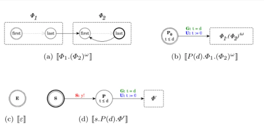 Fig. 2: Representation of the encoding of an input sequence
